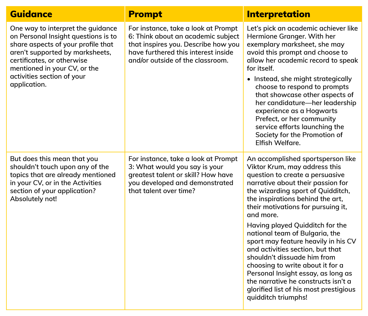 english regents essay rubric