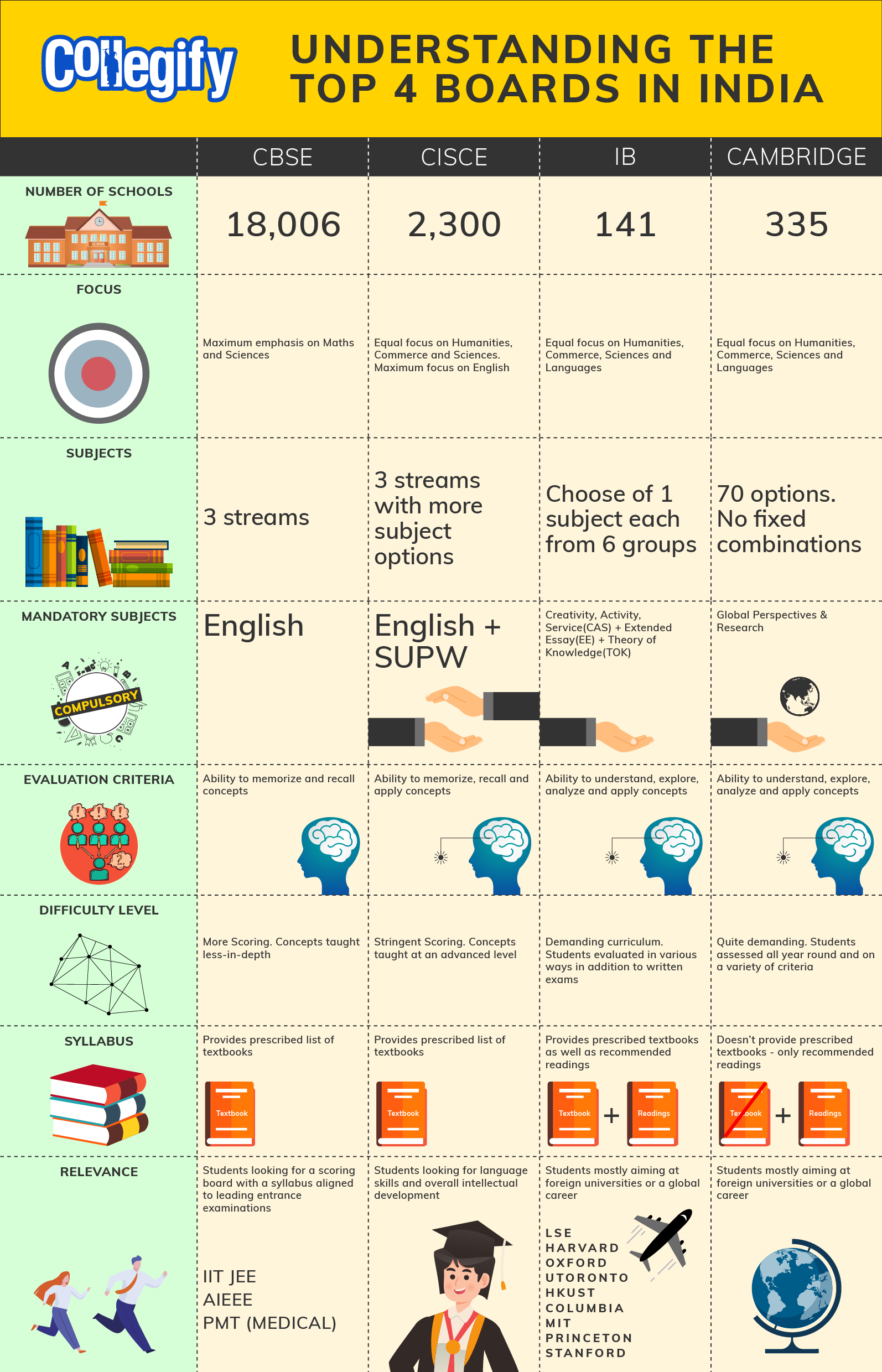 collegify-switching-from-cbse-icse-to-ib